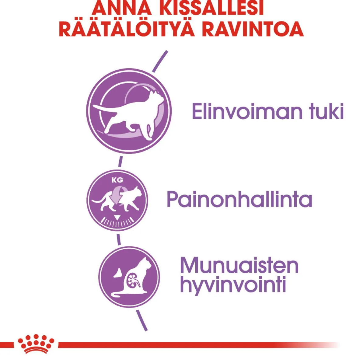 Royal Canin Sterilised 7+