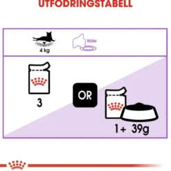 Royal Canin Sterilised Gravy 85g, 48-pack
