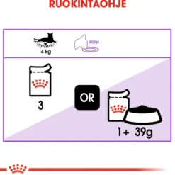 Royal Canin Sterilised Jelly 85g, 48-pack
