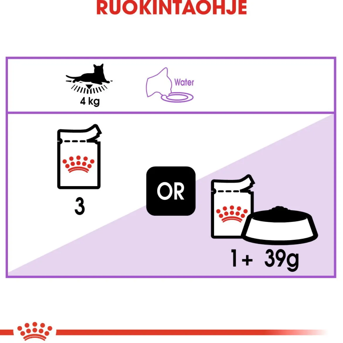 Royal Canin Sterilised Jelly 85g, 48-pack