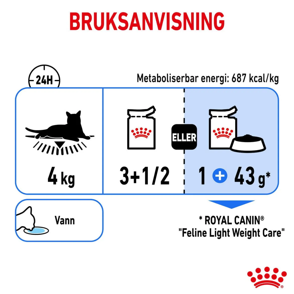 Royal Canin Ultra Light Jelly 85g, 48-pack