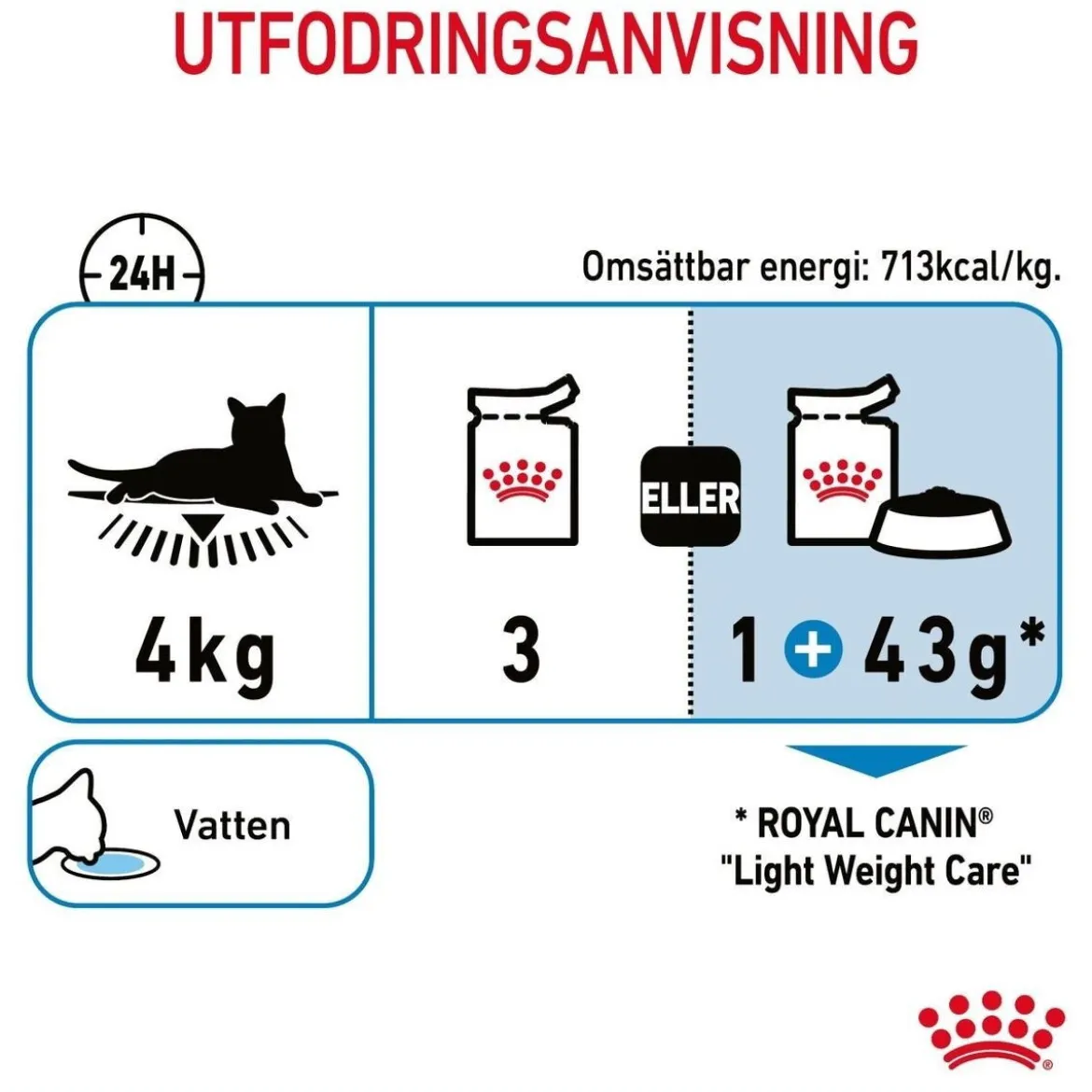 Royal Canin Ultra Light Jelly 85g, 48-pack
