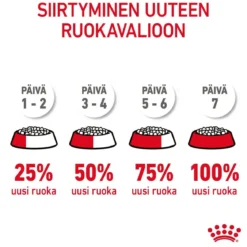 Royal Canin Urinary Care