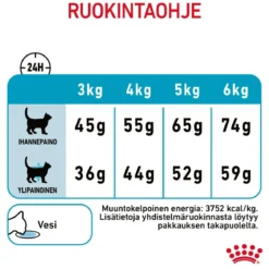 Royal Canin Urinary Care