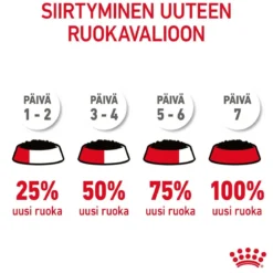 Royal Canin Urinary Care Gravy 12x85g