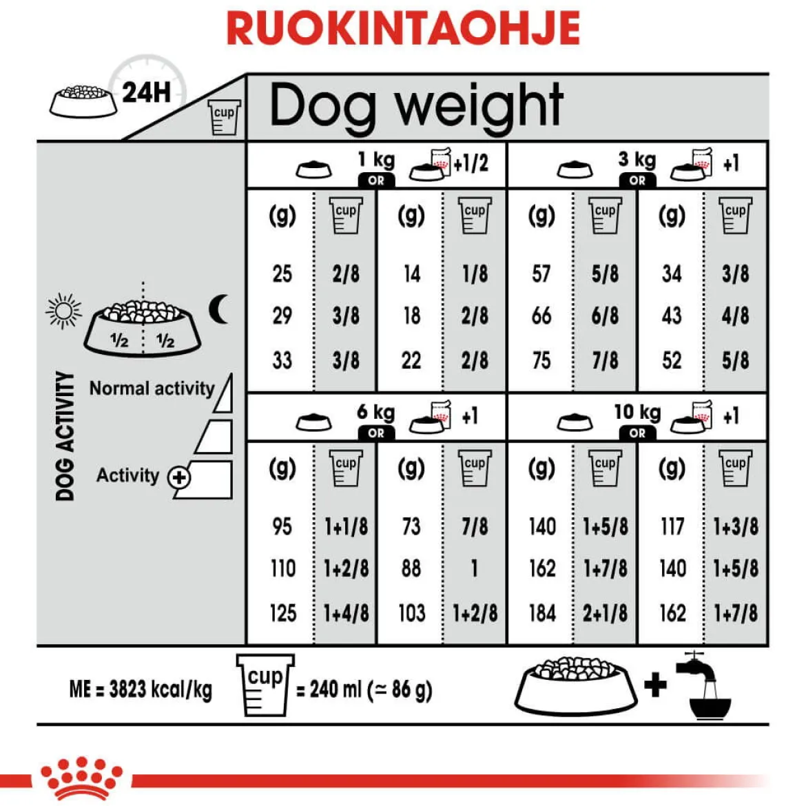 Royal Canin Urinary Care Mini