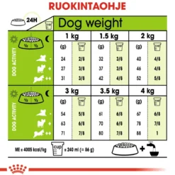 Royal Canin X-Small Adult