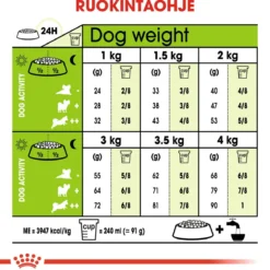 Royal Canin X-Small Ageing +12, 1.5 kg