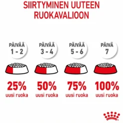 Royal Canin X-Small Puppy
