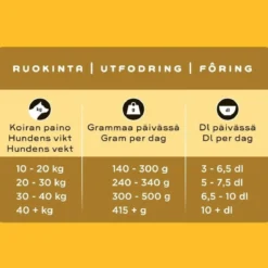 SMAAK kana aikuiselle koiralle