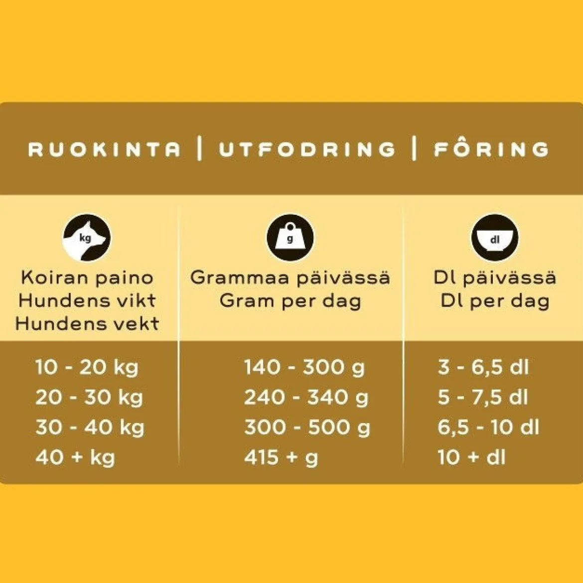 SMAAK kana aikuiselle koiralle