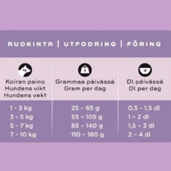 SMAAK kana pienelle aikuiselle koiralle
