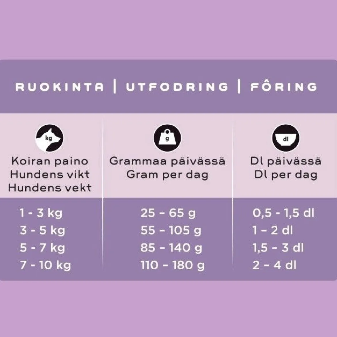 SMAAK kana pienelle aikuiselle koiralle