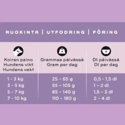 SMAAK kana pienelle aikuiselle koiralle