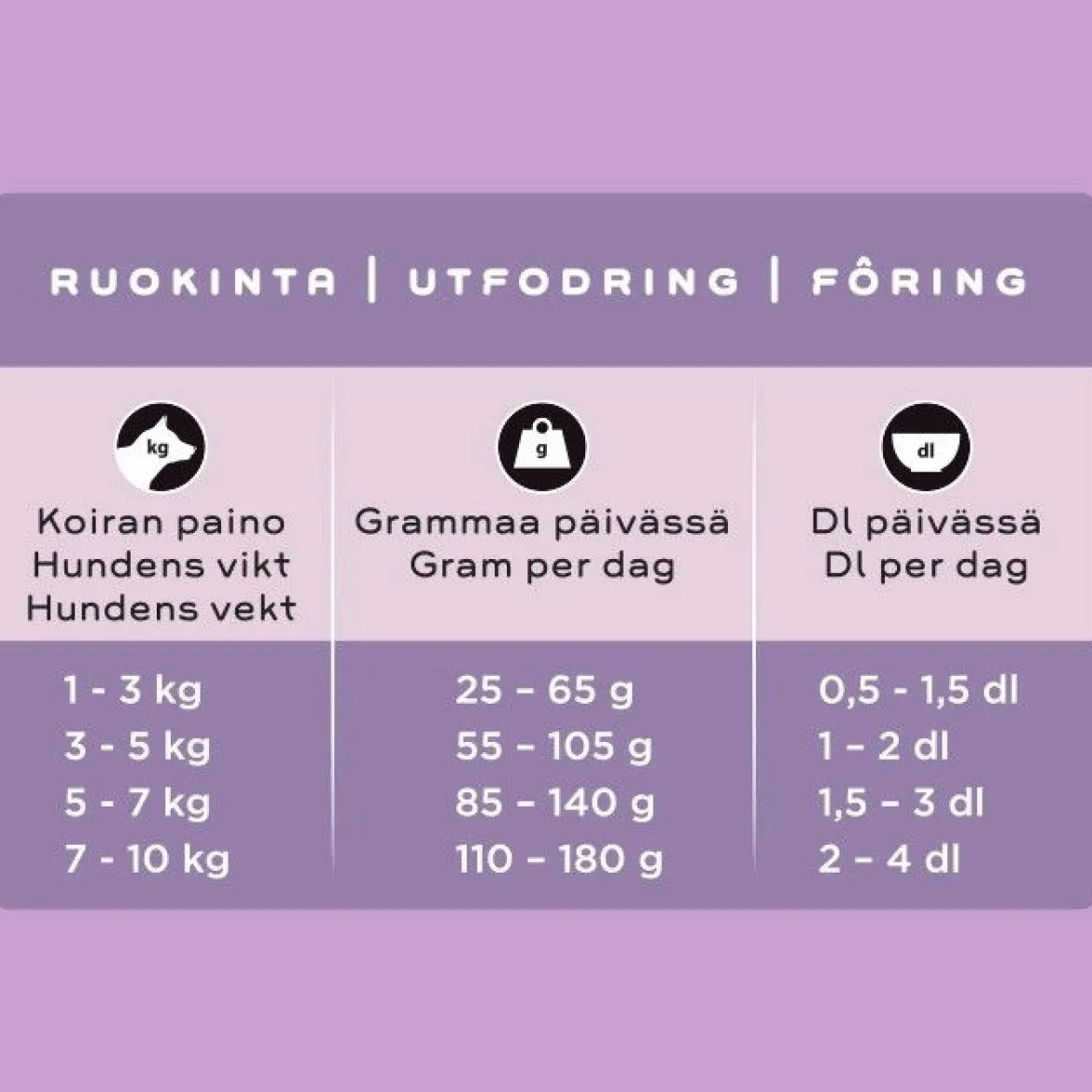 SMAAK kana pienelle aikuiselle koiralle